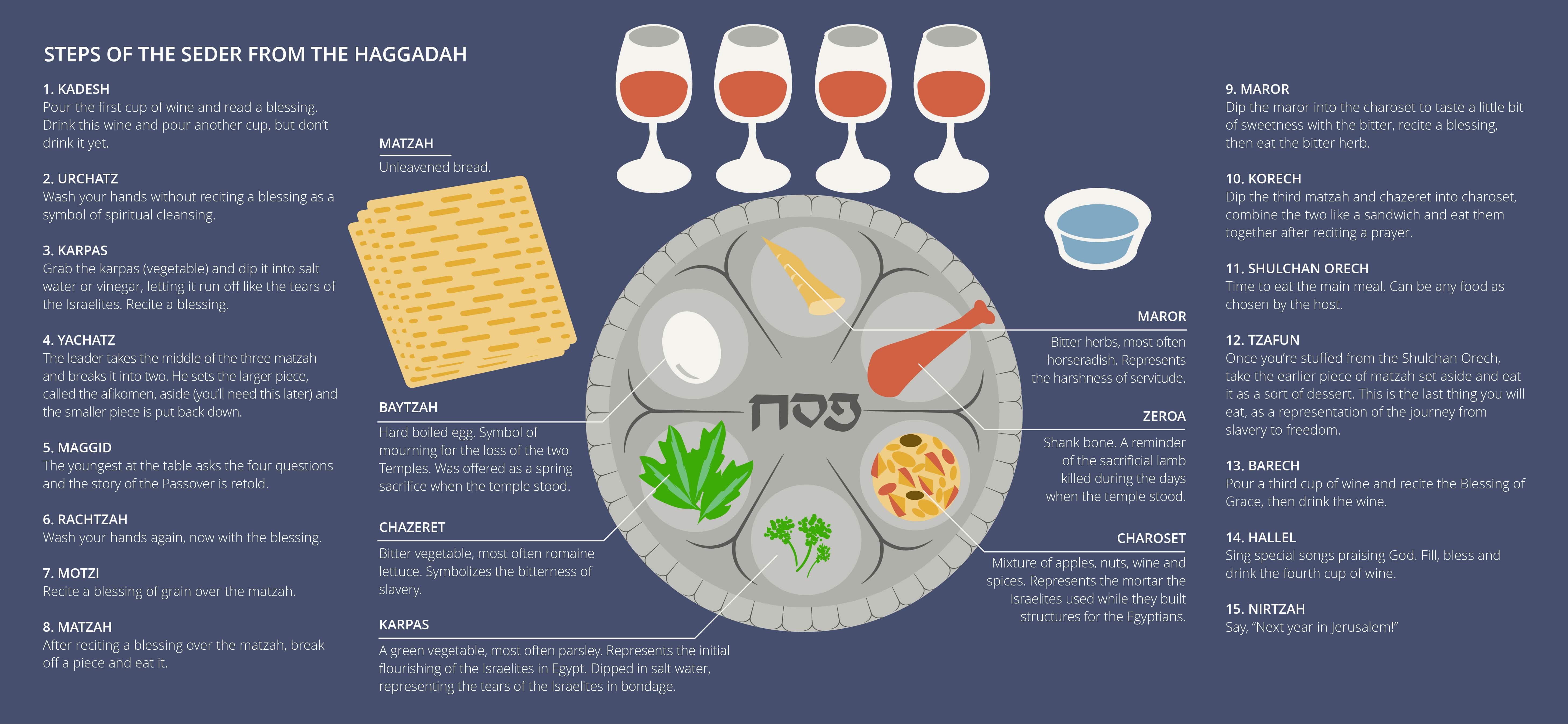 Why Is Pesach Celebrated: Unraveling the Meaning and Importance