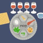 Steps of the Passover seder from the Haggadah