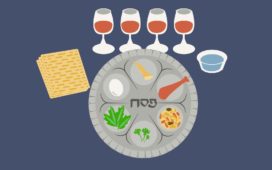 Steps of the Passover seder from the Haggadah